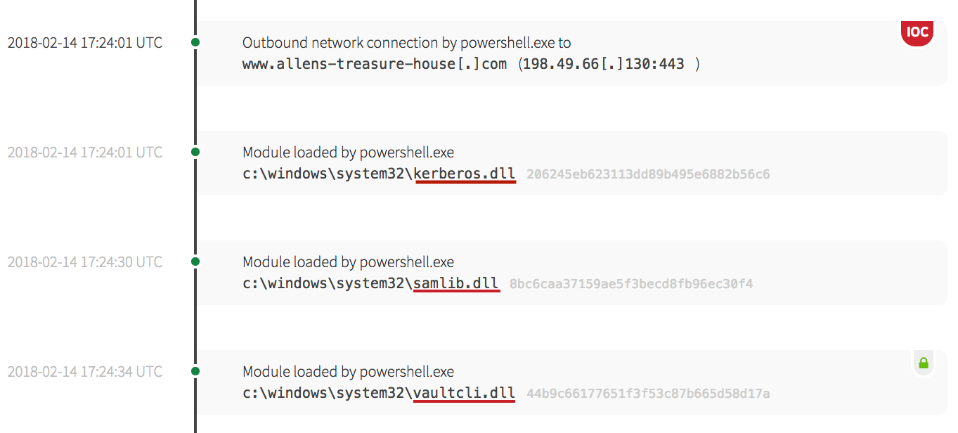 Malware instructing PowerShell to make an external network connection, then load the credential libraries of kerberos, samlib and vaultcli.