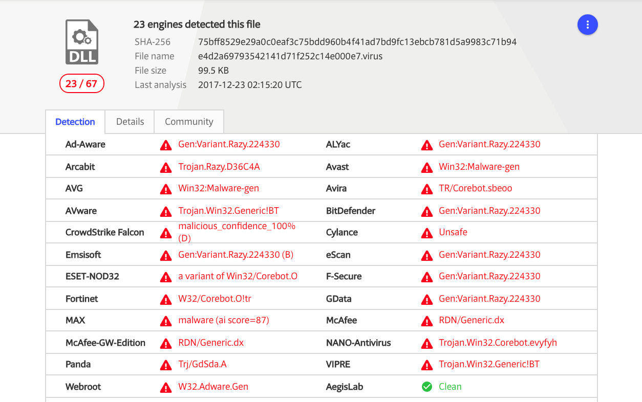 Establishing Persistence: corebot file hash