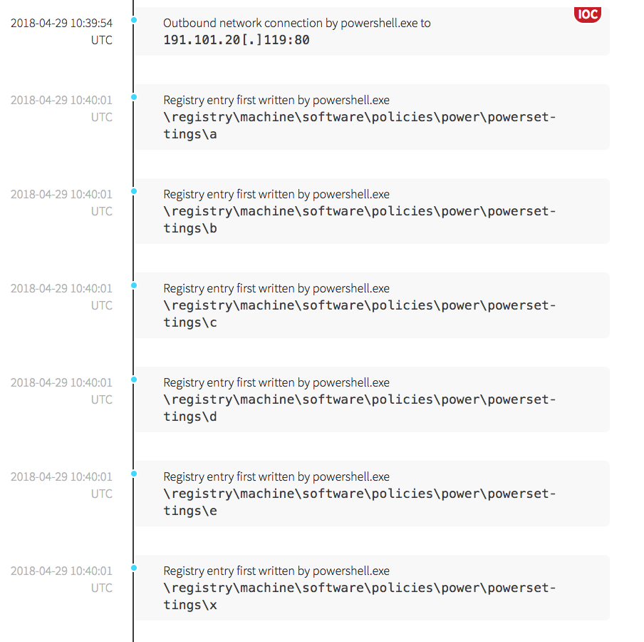 Threat Detected by Red Canary Cyber Incident Response Team