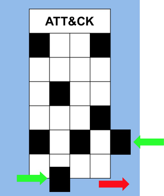 Atomic Red Team Testing