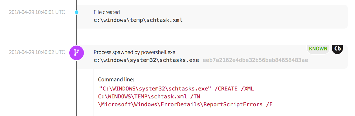 Scheduled Task Technique Detected by Red Canary Cyber Incident Response Team