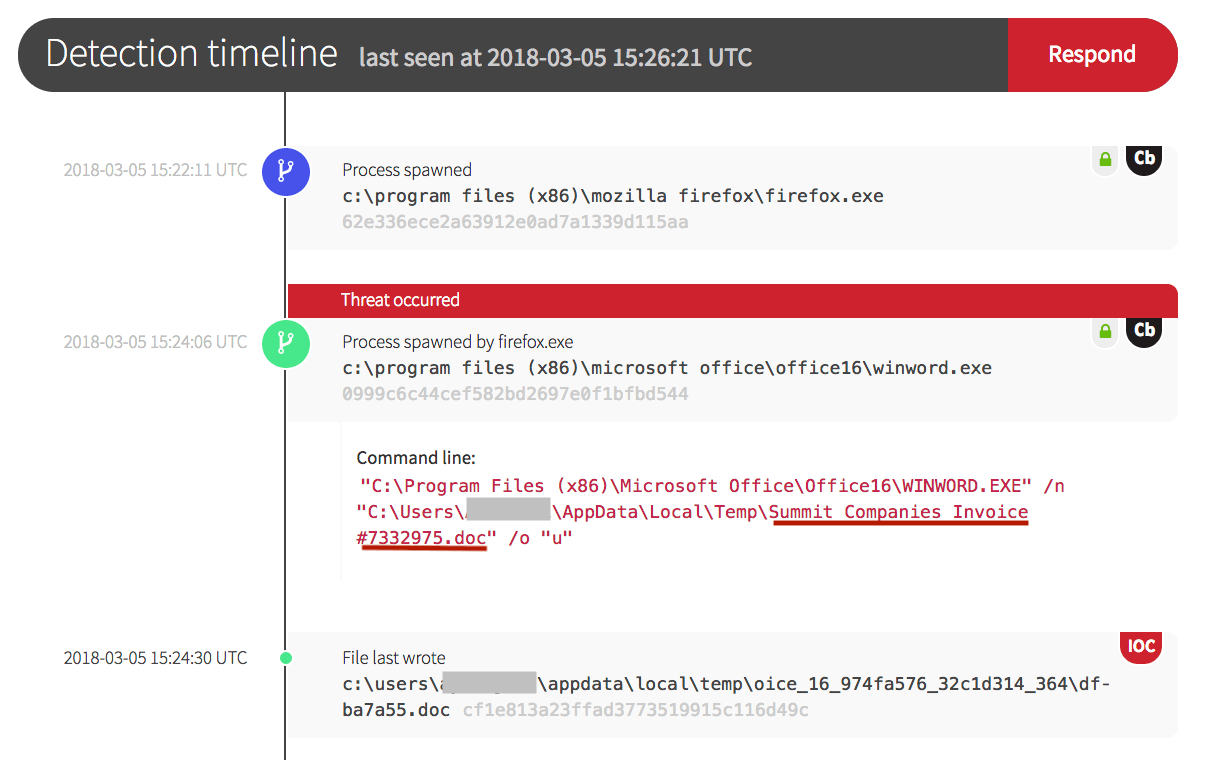 A Weaponized document labeled as an invoice, ultimately an Emotet dropper.