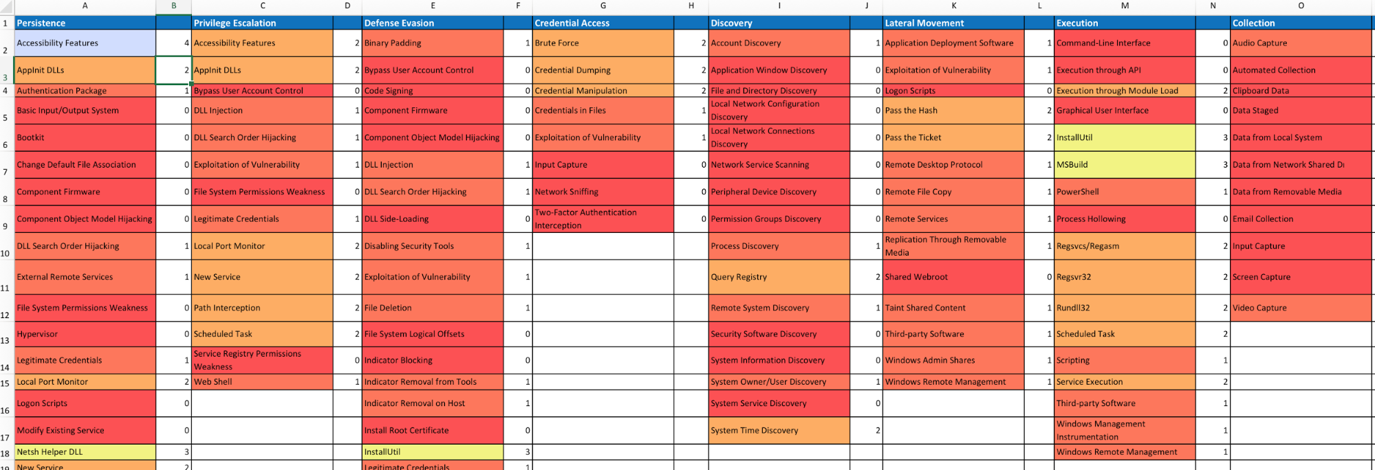 HeatMap 