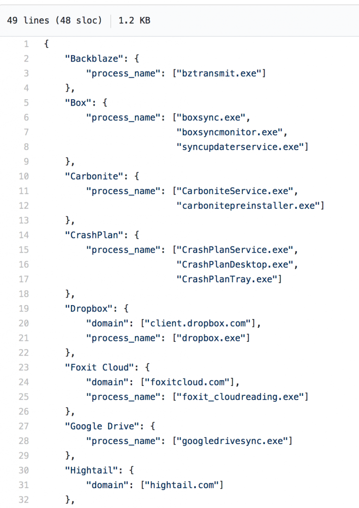 Surveyor Definition File