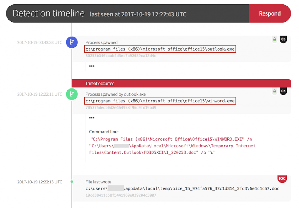 Microsoft DDE Exploit Email