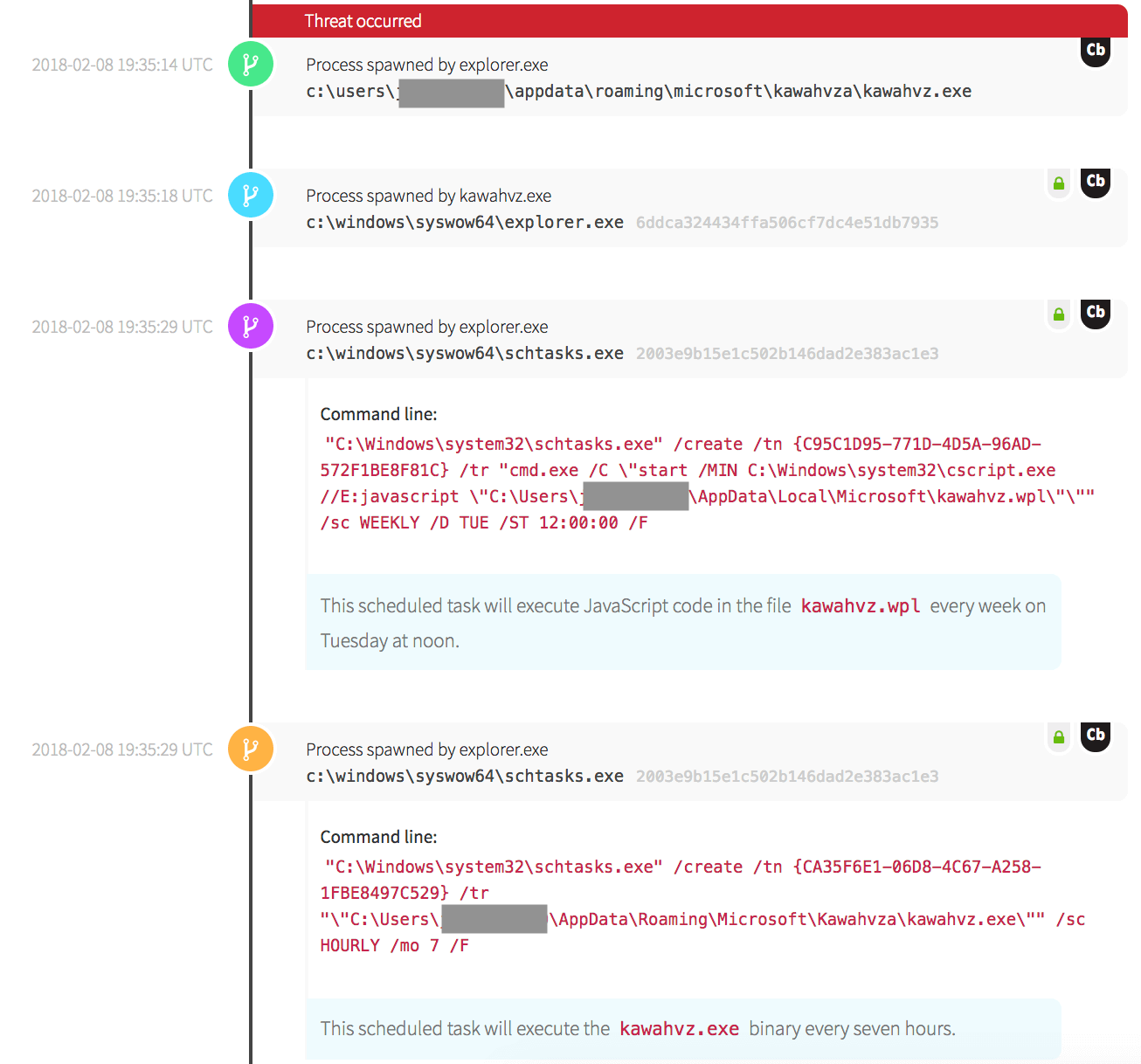 Establishing Persistence: scheduled tasks