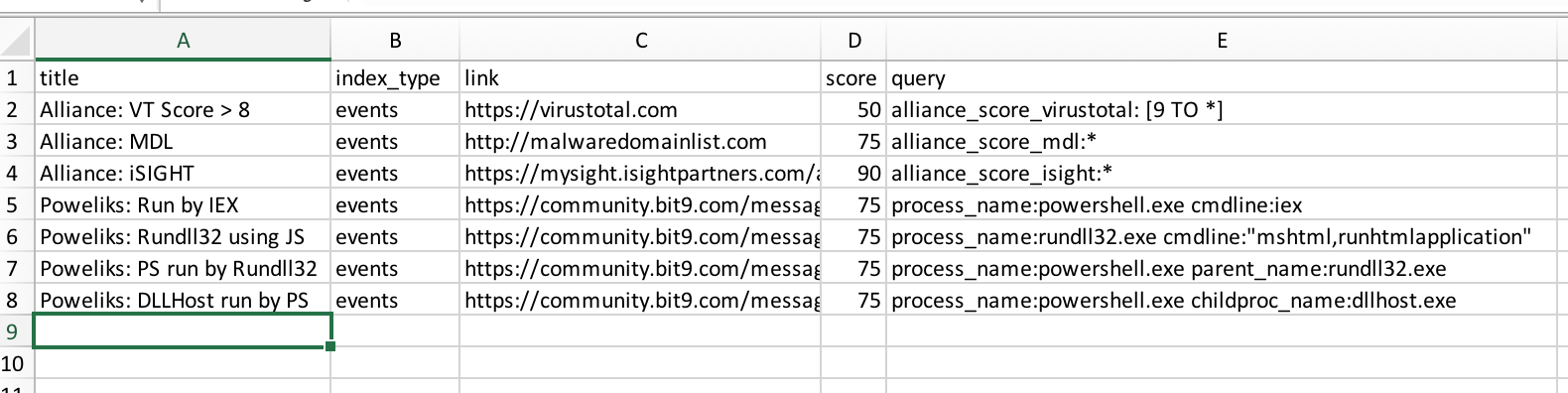 Threat Hunting at Scale