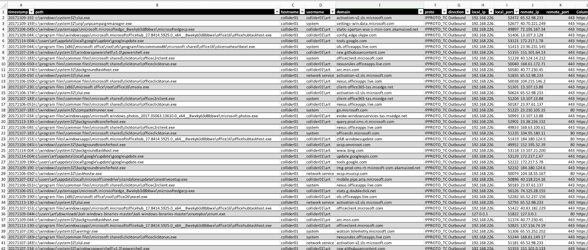 Threat Hunting at Scale